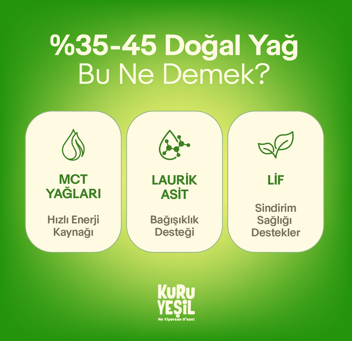 Hindistan Cevizi Rendesi 100 gr – Orta Kıyım | Seylan Menşeli | Katkısız Doğal | Kuru Yeşil | %35-45 Yağlı