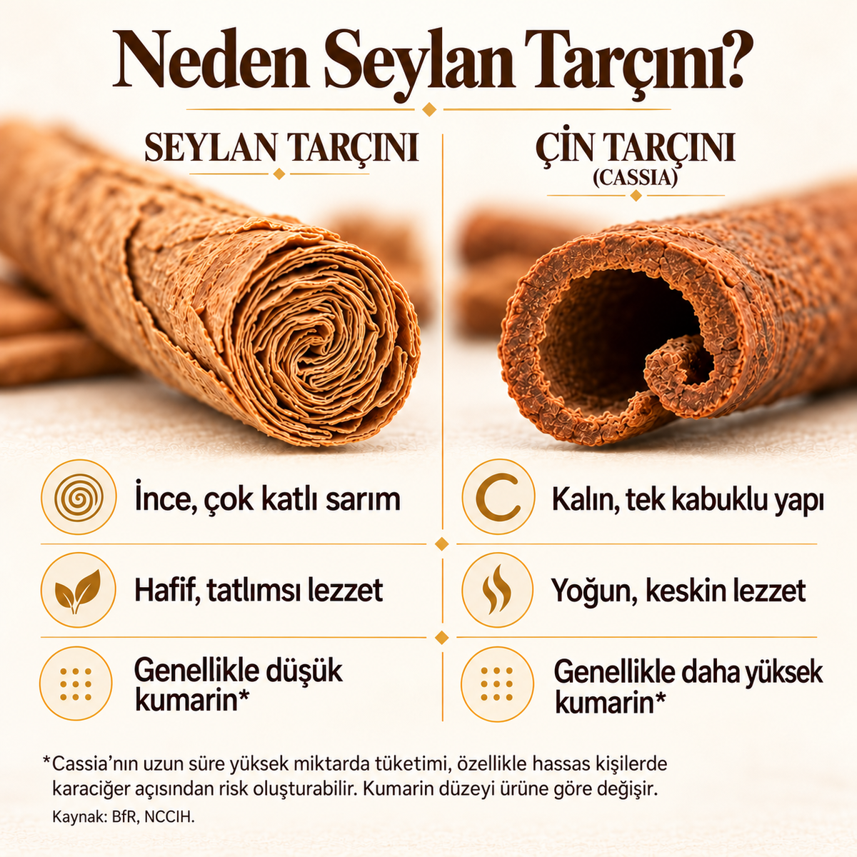 Seylan ve Çin tarçınının sarım, lezzet ve kumarin karşılaştırması